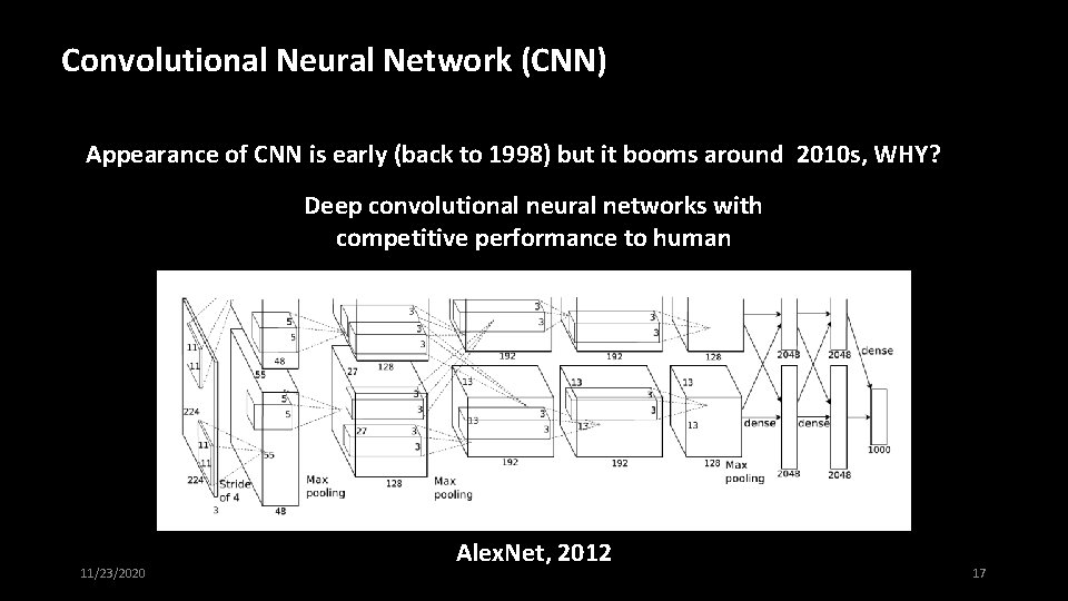 Convolutional Neural Network (CNN) Appearance of CNN is early (back to 1998) but it