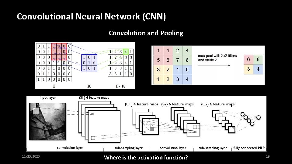 Convolutional Neural Network (CNN) Convolution and Pooling Receptive field 11/23/2020 Where is the activation
