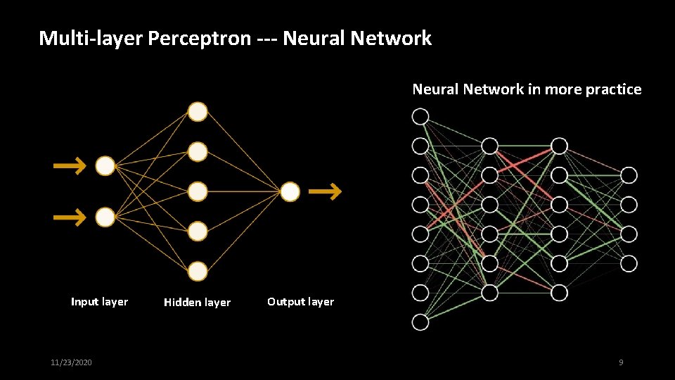 Multi-layer Perceptron --- Neural Network in more practice Input layer 11/23/2020 Hidden layer Output