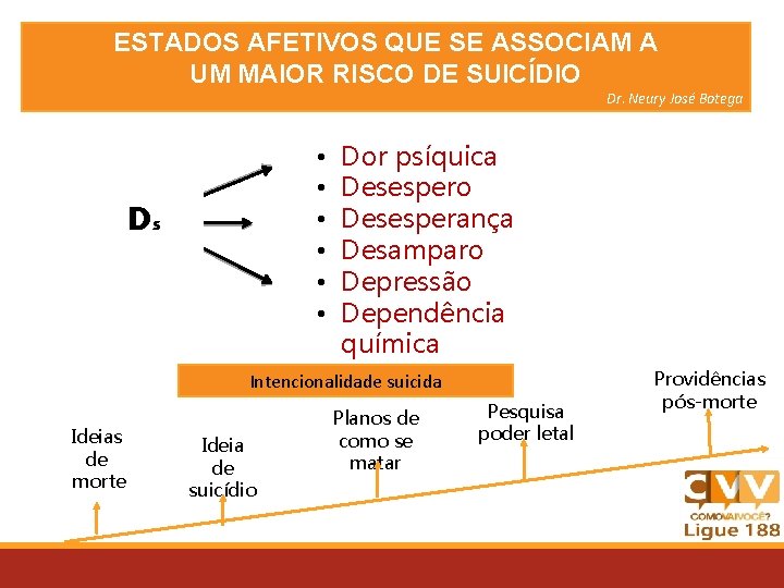 ESTADOS AFETIVOS QUE SE ASSOCIAM A UM MAIOR RISCO DE SUICÍDIO Dr. Neury José