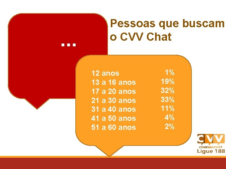 . . . Pessoas que buscam o CVV Chat 12 anos 13 a 16