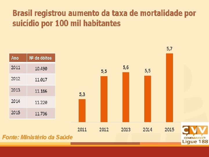 Fonte: Ministério da Saúde 