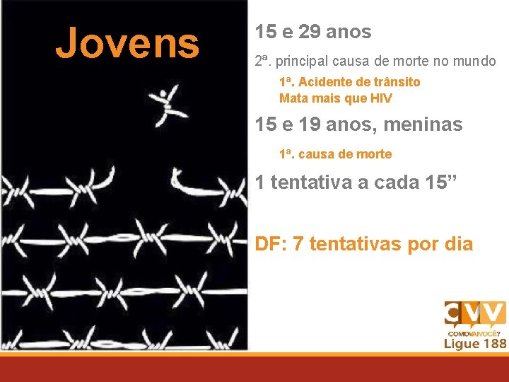 Jovens 15 e 29 anos 2ª. principal causa de morte no mundo 1ª. Acidente