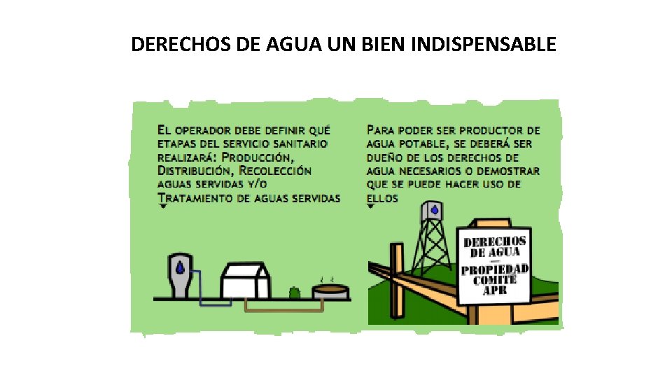 DERECHOS DE AGUA UN BIEN INDISPENSABLE 