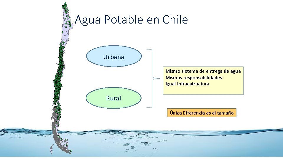 Agua Potable en Chile Urbana Mismo sistema de entrega de agua Mismas responsabilidades Igual