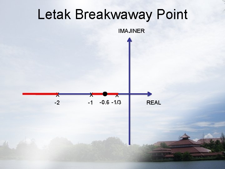 Letak Breakwaway Point IMAJINER X -2 X -1 X -0. 6 -1/3 REAL 