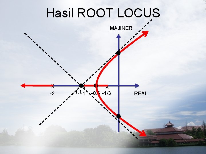 Hasil ROOT LOCUS IMAJINER X -2 X -1. 1 -1 X -0. 6 -1/3