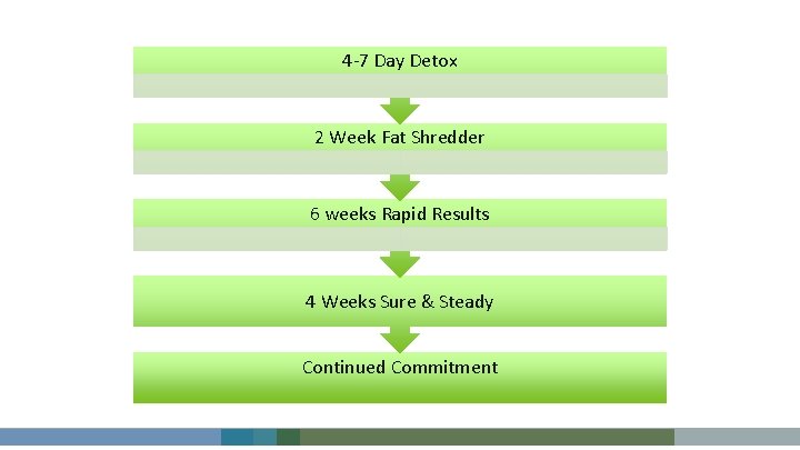 4 -7 Day Detox 2 Week Fat Shredder 6 weeks Rapid Results 4 Weeks