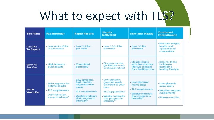What to expect with TLS? 