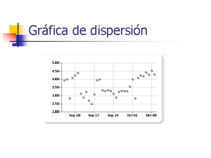 Gráfica de dispersión 