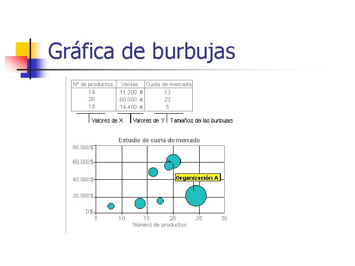 Gráfica de burbujas 