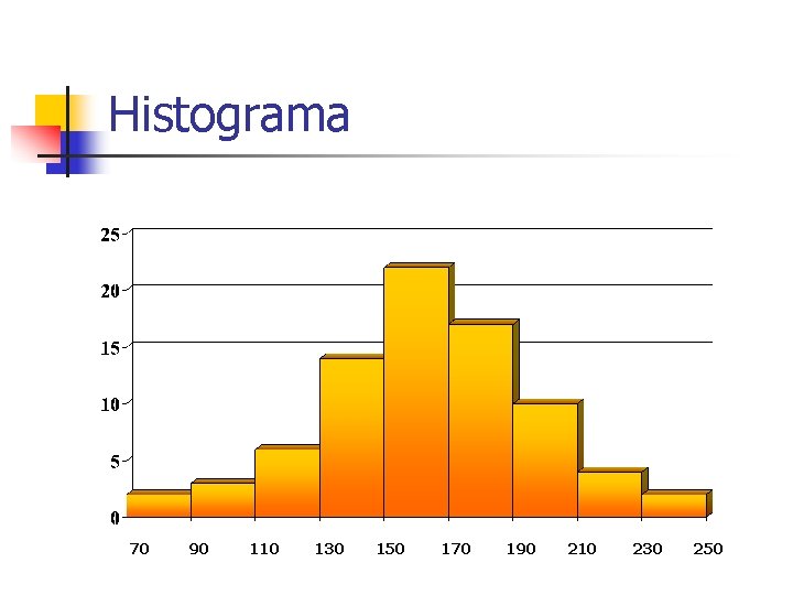 Histograma 70 90 110 130 150 170 190 210 230 250 