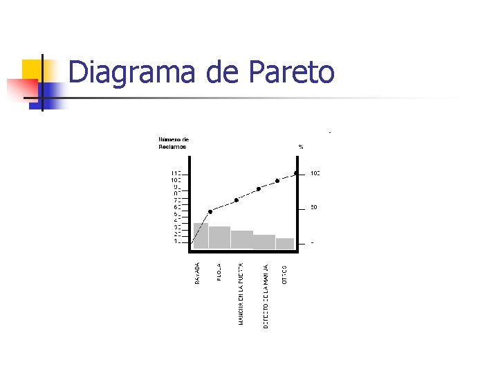 Diagrama de Pareto 