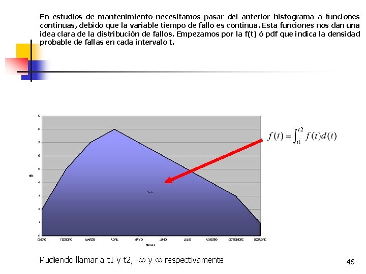 En estudios de mantenimiento necesitamos pasar del anterior histograma a funciones continuas, debido que