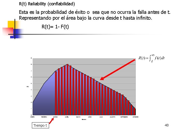 R(t) Reliability (confiabilidad) Esta es la probabilidad de éxito o sea que no ocurra