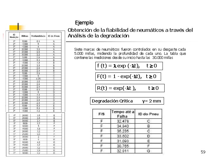 Ejemplo Obtención de la fiabilidad de neumáticos a través del Análisis de la degradación