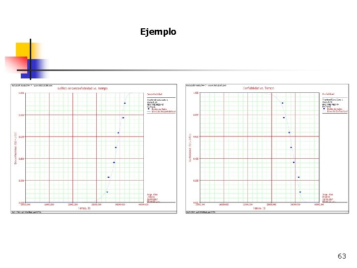 Ejemplo 63 