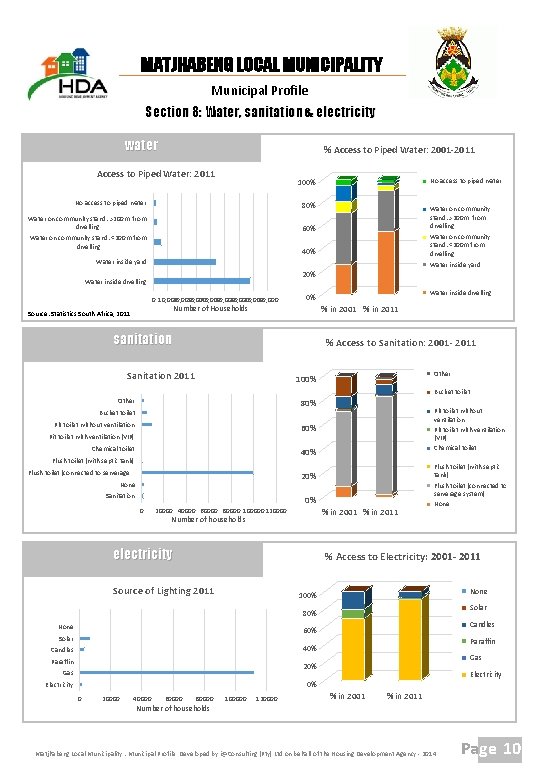 MATJHABENG LOCAL MUNICIPALITY Municipal Profile Section 8: Water, sanitation & electricity water % Access