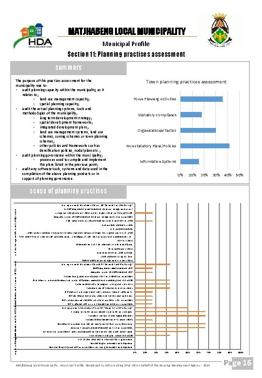 MATJHABENG LOCAL MUNICIPALITY Municipal Profile Section 11: Planning practises assessment summary The purpose of