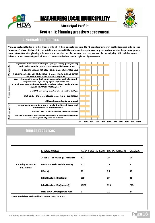 MATJHABENG LOCAL MUNICIPALITY Municipal Profile Section 11: Planning practises assessment organisational tactics Human resources