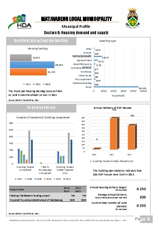 MATJHABENG LOCAL MUNICIPALITY Municipal Profile Section 6: Housing demand supply dwelling type & housing