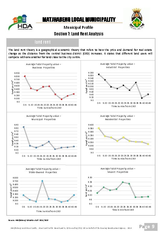 MATJHABENG LOCAL MUNICIPALITY Municipal Profile Section 7: Land Rent Analysis land rent The land