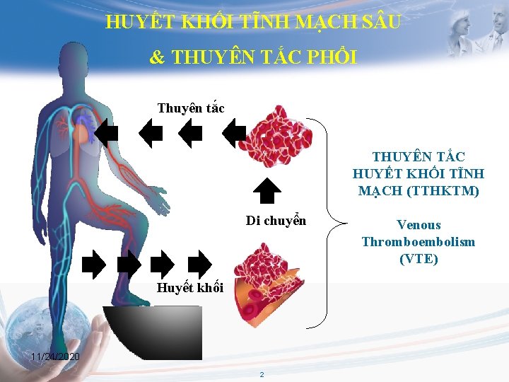 HUYẾT KHỐI TĨNH MẠCH S U & THUYÊN TẮC PHỔI Thuyên tắc THUYÊN TẮC