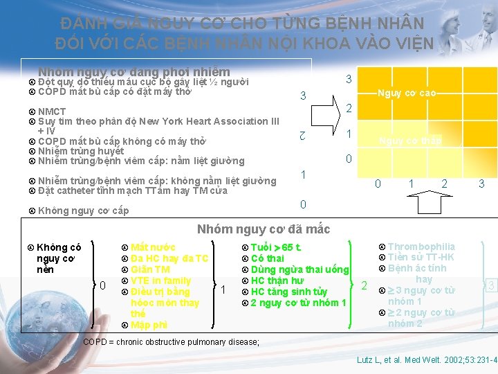 ĐÁNH GIÁ NGUY CƠ CHO TỪNG BỆNH NH N ĐỐI VỚI CÁC BỆNH NH