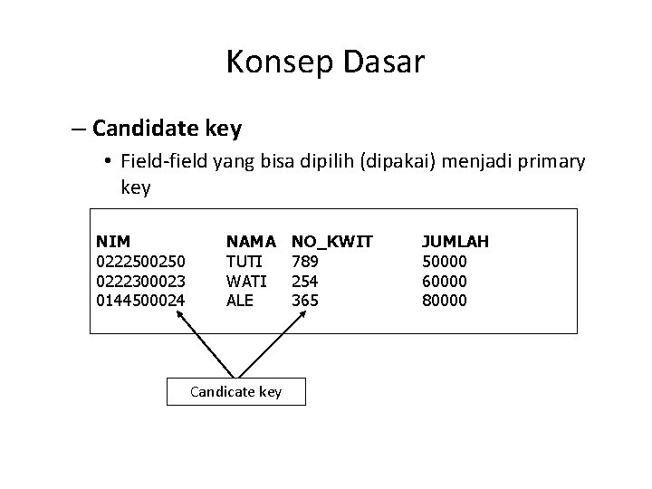 Konsep Dasar – Candidate key • Field-field yang bisa dipilih (dipakai) menjadi primary key