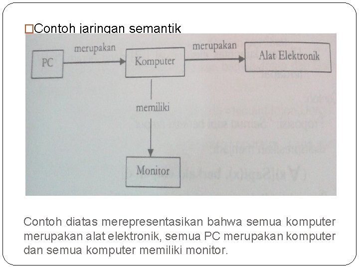 �Contoh jaringan semantik Contoh diatas merepresentasikan bahwa semua komputer merupakan alat elektronik, semua PC
