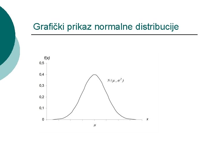 Grafički prikaz normalne distribucije 