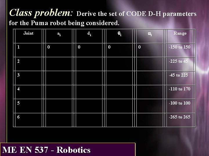 Class problem: Derive the set of CODE D-H parameters for the Puma robot being
