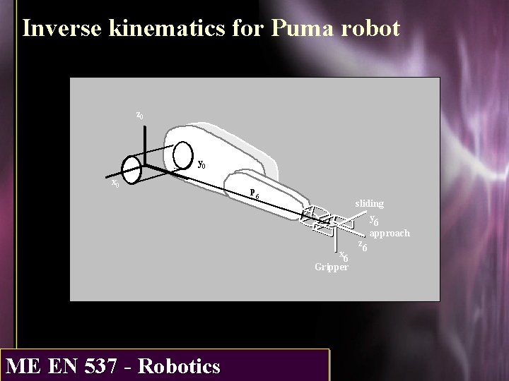 Inverse kinematics for Puma robot z 0 y 0 x 0 p 6 sliding