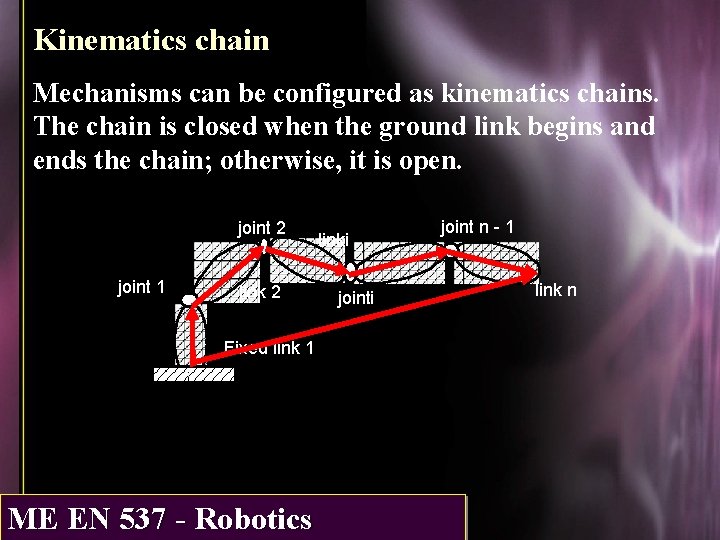 Kinematics chain Mechanisms can be configured as kinematics chains. The chain is closed when