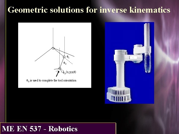 Geometric solutions for inverse kinematics q 1 q 2 q 3 (x, y, z,