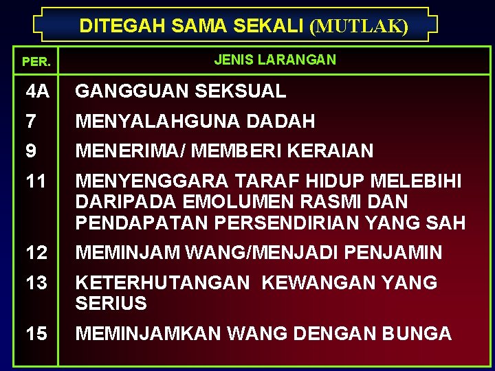 DITEGAH SAMA SEKALI (MUTLAK) PER. JENIS LARANGAN 4 A GANGGUAN SEKSUAL 7 MENYALAHGUNA DADAH