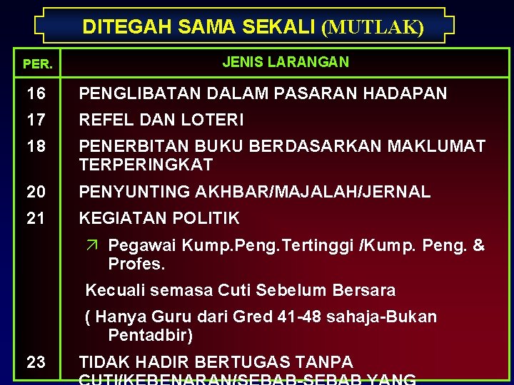 DITEGAH SAMA SEKALI (MUTLAK) PER. JENIS LARANGAN 16 PENGLIBATAN DALAM PASARAN HADAPAN 17 REFEL