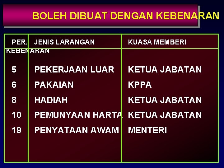 BOLEH DIBUAT DENGAN KEBENARAN PER. JENIS LARANGAN KEBENARAN KUASA MEMBERI 5 PEKERJAAN LUAR KETUA