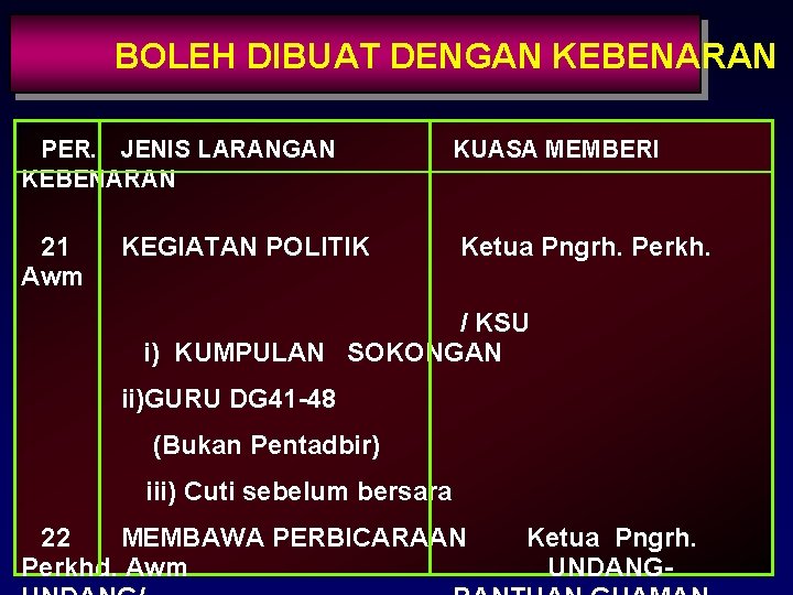 BOLEH DIBUAT DENGAN KEBENARAN PER. JENIS LARANGAN KEBENARAN 21 Awm KEGIATAN POLITIK KUASA MEMBERI