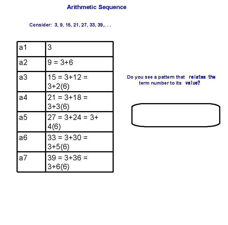 Arithmetic Sequence Consider: 3, 9, 15, 21, 27, 33, 39, . . . a