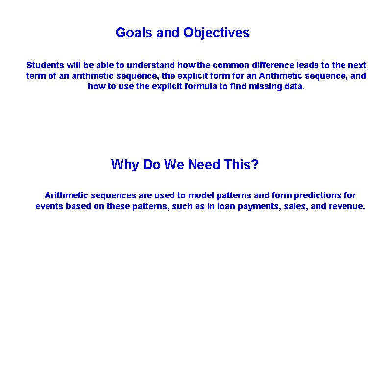 Goals and Objectives Students will be able to understand how the common difference leads