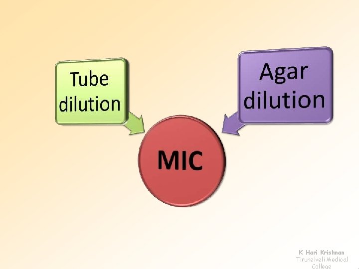 K Hari Krishnan Tirunelveli Medical College 