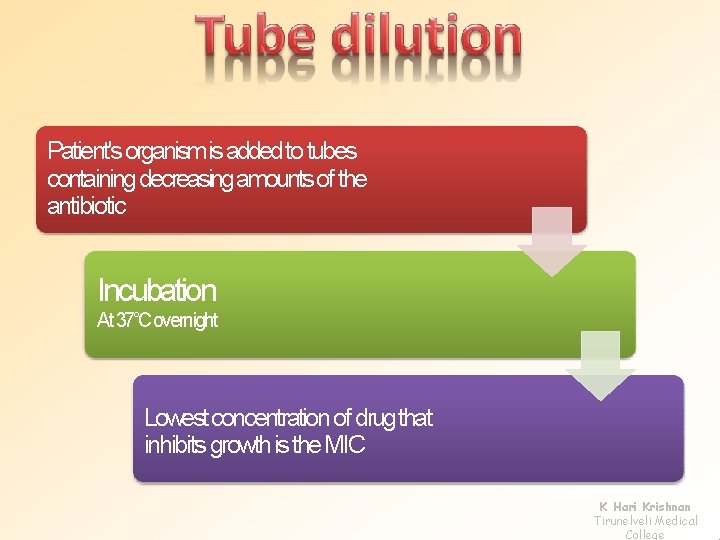 Patient's organism is added to tubes containing decreasing amounts of the antibiotic Incubation At