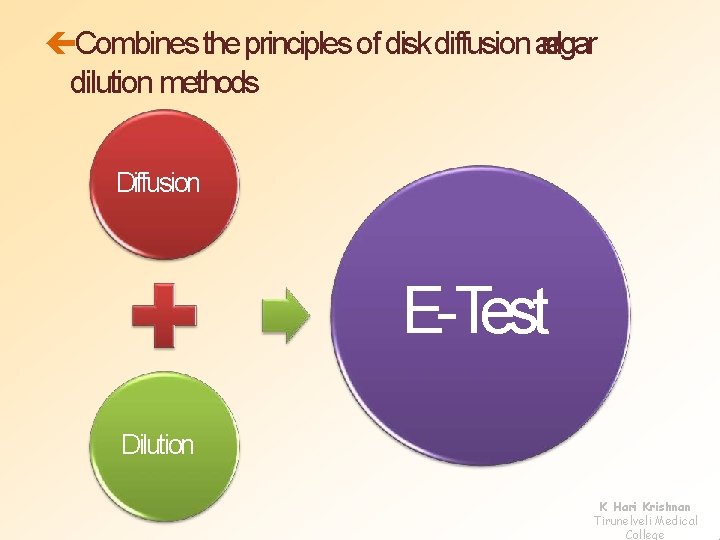  Combines the principles of disk diffusion and agar dilution methods Diffusion E-Test Dilution