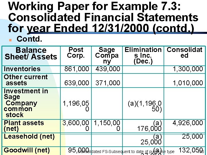 Working Paper for Example 7. 3: Consolidated Financial Statements for year Ended 12/31/2000 (contd.