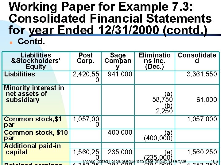 Working Paper for Example 7. 3: Consolidated Financial Statements for year Ended 12/31/2000 (contd.