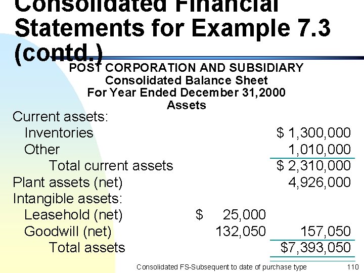 Consolidated Financial Statements for Example 7. 3 (contd. ) POST CORPORATION AND SUBSIDIARY Consolidated