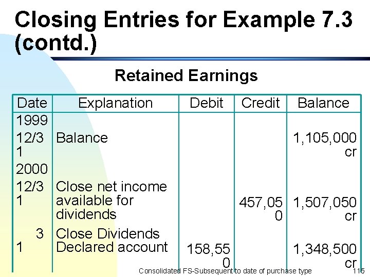 Closing Entries for Example 7. 3 (contd. ) Retained Earnings Date Explanation 1999 12/3