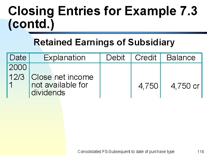 Closing Entries for Example 7. 3 (contd. ) Retained Earnings of Subsidiary Date Explanation