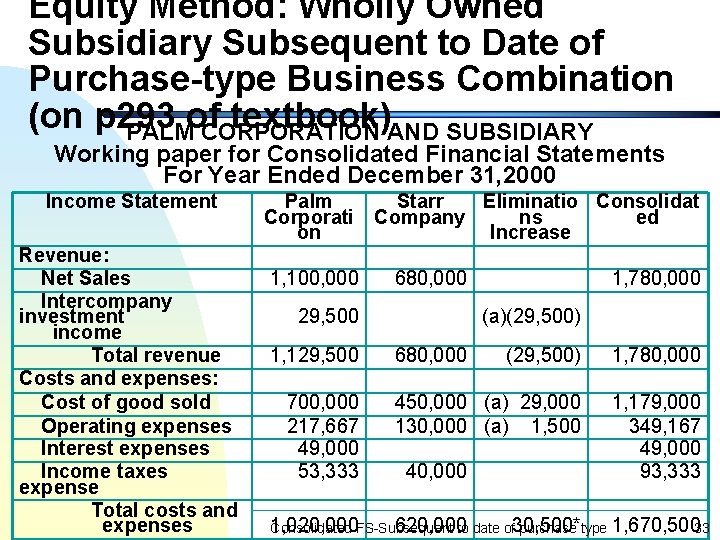 Equity Method: Wholly Owned Subsidiary Subsequent to Date of Purchase-type Business Combination (on p